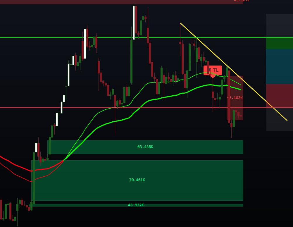 Auto Trendline break with TL marker — RDDT 1H chart